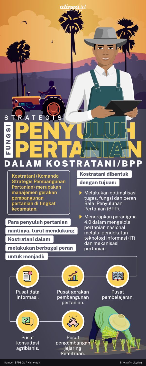 Contoh Poster Penyuluhan Pertanian – Ilmu